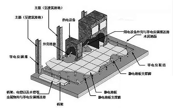 發(fā)電機(jī)房防雷接地系統(tǒng)三維圖.png