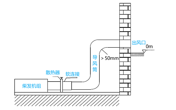 地下室發(fā)電機(jī)房排風(fēng)口設(shè)計(jì)圖.png