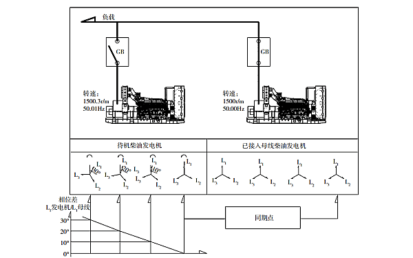 柴油發(fā)電機組靜態(tài)準(zhǔn)同期并機原理.png