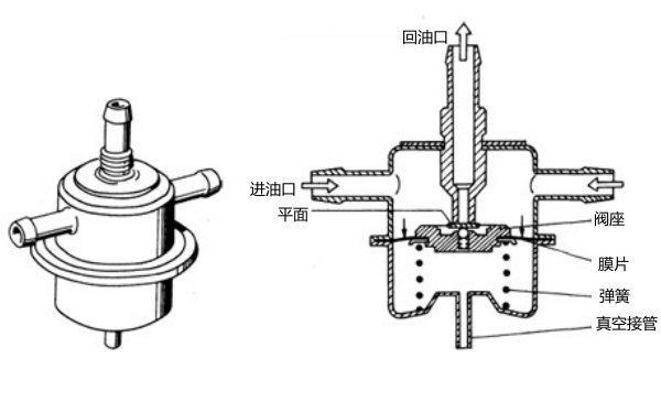 燃油壓力調(diào)節(jié)器結(jié)構(gòu)圖.png