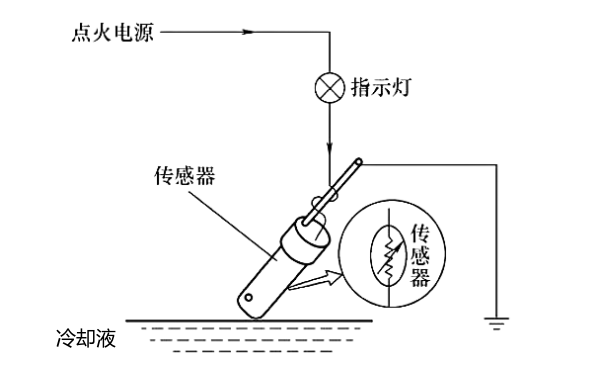 柴油機(jī)散熱器液面（水位）傳感器原理（直接控制）.png