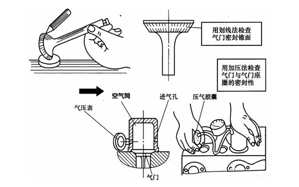 氣門座研磨步驟圖-柴油發(fā)電機組.png