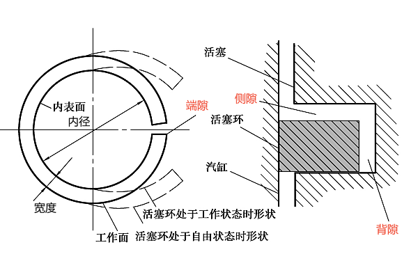 活塞環(huán)端隙、側(cè)隙和背隙示意圖.png