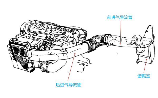 空氣濾清器進(jìn)氣導(dǎo)流管結(jié)構(gòu)圖.png