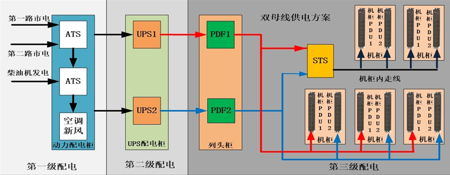 柴發(fā)機房供配電系統(tǒng)圖.png