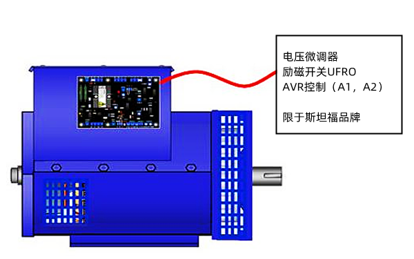 AVR電壓調(diào)節(jié)裝置位置圖-柴油發(fā)電機組.png