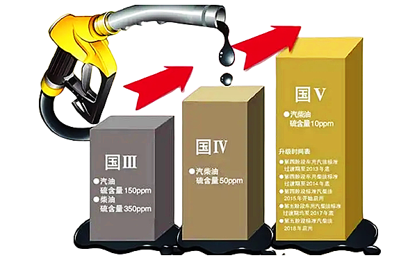 柴油發(fā)電機(jī)組燃油指標(biāo)牌號(hào).png