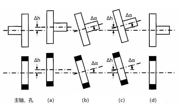 柴油發(fā)電機軸不對中情況示意圖.png