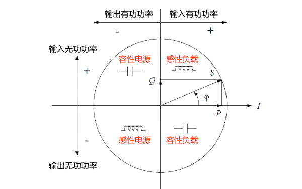 負(fù)載與功率四象限示意圖.png