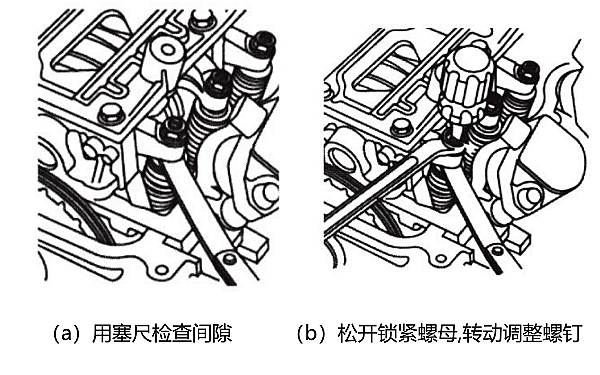 氣門間隙調(diào)整步驟示意圖.png