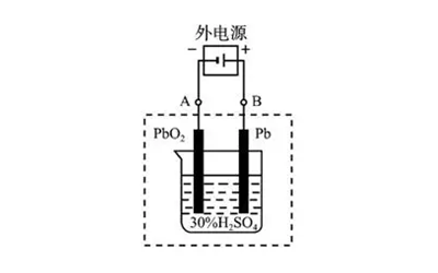 鉛酸蓄電池電解液示意圖-柴油發(fā)電機(jī)組.png