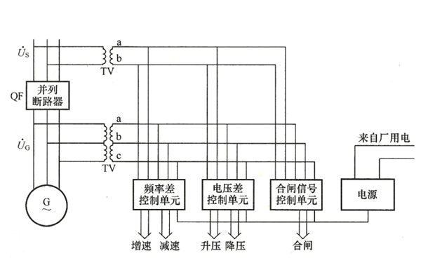 自動準同期并列裝置構成原理圖-柴油發(fā)電機組.png