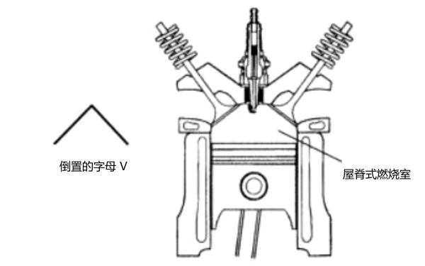 柴油發(fā)動機屋脊式燃燒室結構圖.png