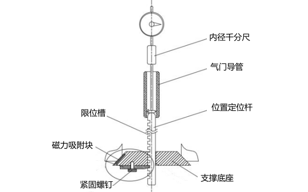 氣門導(dǎo)管磨損和間隙測(cè)量示意圖.png