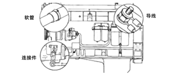 軟管、導(dǎo)線(xiàn)、連接件安裝-柴油發(fā)電機(jī)組.png