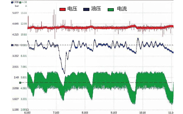 發(fā)動機燃油壓力、燃油泵的電壓及電流波形.png