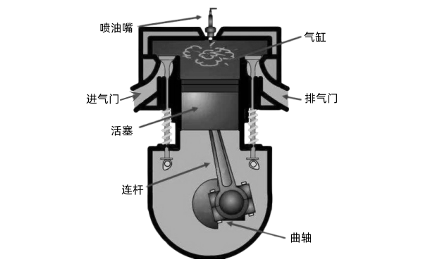 柴油發(fā)動機結構示意圖.png