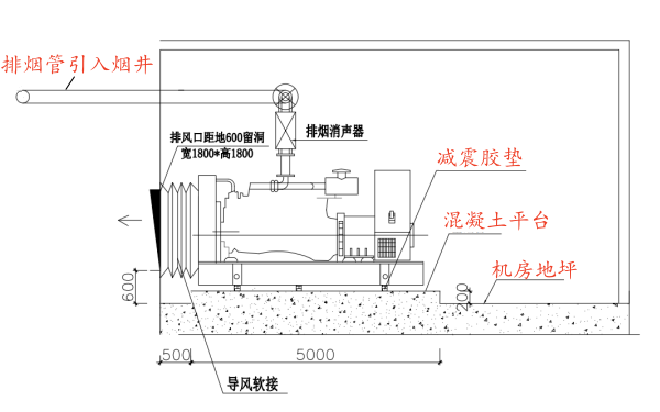 柴油發(fā)電機房混凝土基礎平臺示例.png