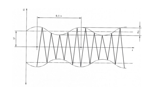 柴油發(fā)電機幅值α10和10 Hz固定頻率的正弦電壓調(diào)制.png
