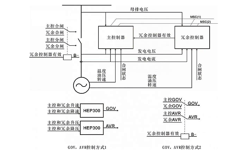 柴發(fā)機組并機冗余控制系統(tǒng)示意圖.png