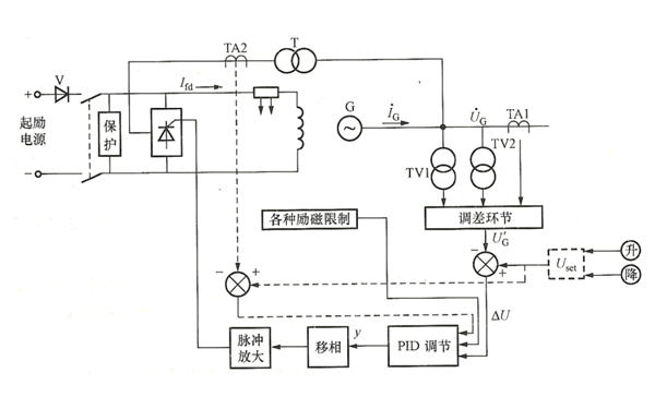 發(fā)電機(jī)數(shù)字式AER基本功能性框圖.png