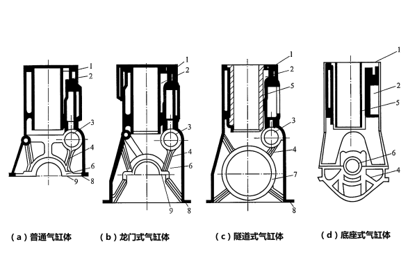 氣缸體的結(jié)構(gòu)形式示意圖.png