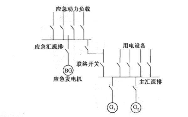 柴油發(fā)電機組應急電網連接圖.png