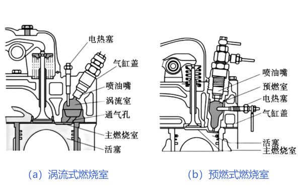 柴油機分隔式燃燒室類型和結(jié)構(gòu)圖.png