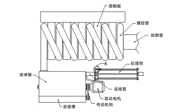 柴油發(fā)電機(jī)廢氣處理裝置結(jié)構(gòu)圖.png