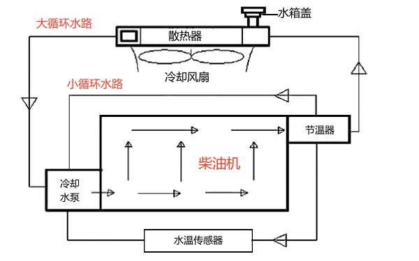 柴油機(jī)冷卻系統(tǒng)原理圖.png