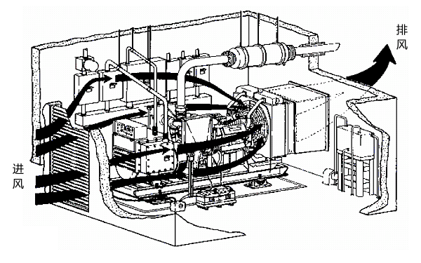 連體式柴油發(fā)電機(jī)組機(jī)房通風(fēng)系統(tǒng)圖.png