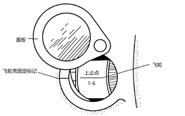 柴油機(jī)飛輪上正時記號（上止點(diǎn)）.png