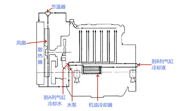 柴油機冷卻系統(tǒng)工作原理圖.png