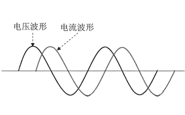 柴油發(fā)電機(jī)線性負(fù)載電流波形圖.png