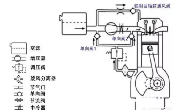 柴油機(jī)曲軸箱通風(fēng)系統(tǒng)示意圖.png