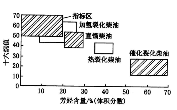 發(fā)電機(jī)組柴油十六烷值指數(shù).png