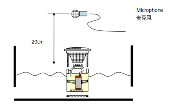 燃油泵噪音測試圖-柴油發(fā)電機(jī)組.png