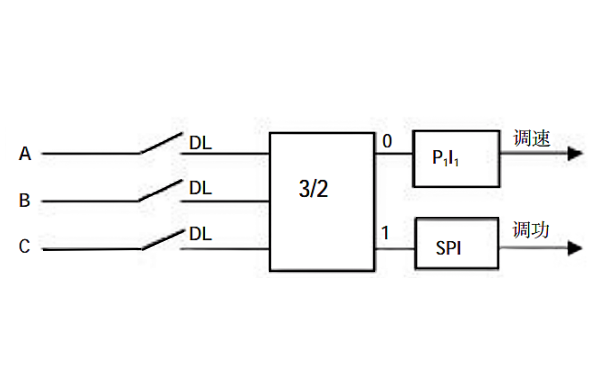 發(fā)電機(jī)主開(kāi)關(guān)與 DEH 關(guān)系圖.png