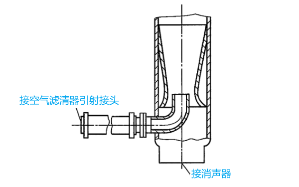 柴油機(jī)排氣引射管.png