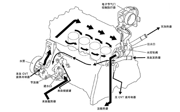 冷卻系統(tǒng)循環(huán)示意圖-康明斯柴油發(fā)電機(jī)組.png