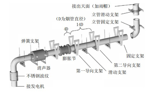 柴油發(fā)電機(jī)組排煙管安裝圖.png