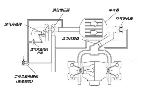 柴油發(fā)電機(jī)增壓系統(tǒng).png