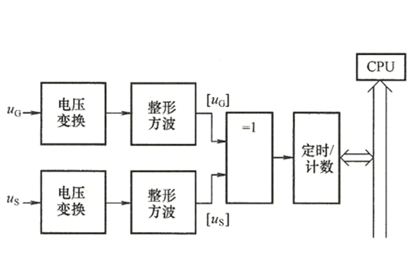 發(fā)電機(jī)相角差測(cè)量原理電路圖.png