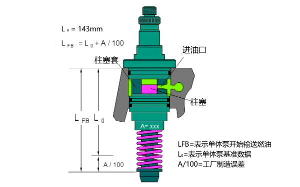 電控柴油機(jī)單體泵參數(shù)示意圖.png