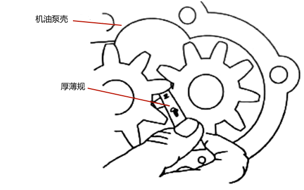 機(jī)油泵主被動(dòng)齒輪嚙合間隙的檢查.png