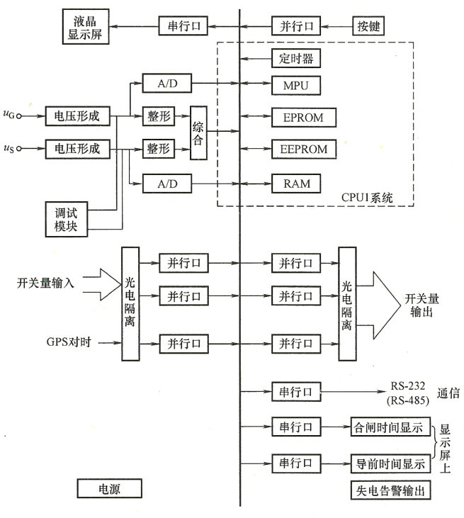 微機(jī)（數(shù)字式）自動(dòng)準(zhǔn)同期裝置功能性原理框圖.png