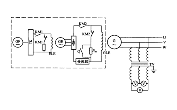 空載特性試驗-柴油發(fā)電機組.png