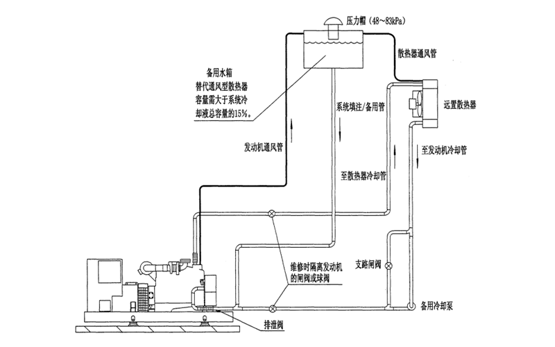 水箱遠(yuǎn)置（帶備用水泵）冷卻系統(tǒng)圖-柴油發(fā)電機(jī)組.png