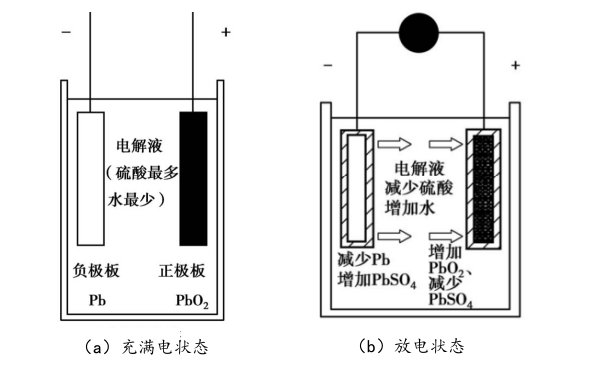 柴油機啟動蓄電池充放電狀態(tài).png