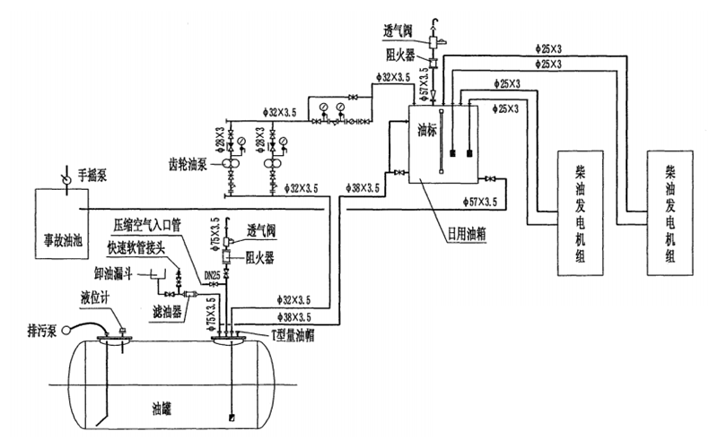 儲(chǔ)油罐（室外埋地）安裝系統(tǒng)圖-柴油發(fā)電機(jī)組.png